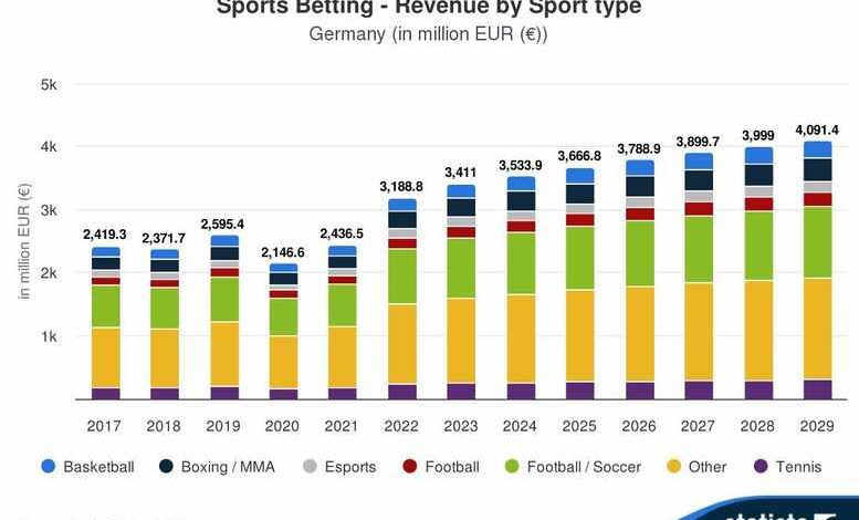 Daten und Statistiken zu Sportwetten in Deutschland